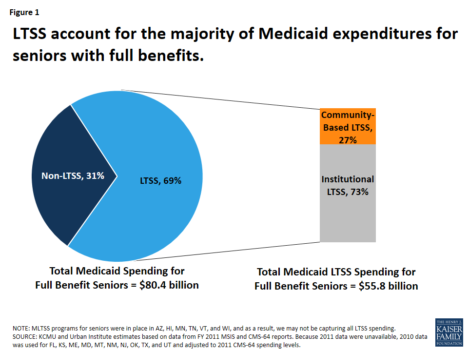 Medicaid May Strike a Sour Note for Unprepared Providers