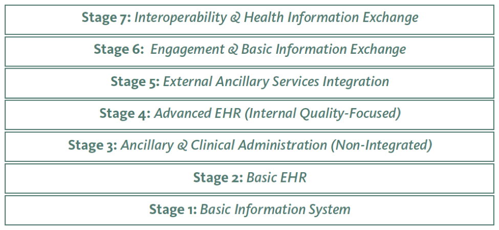 EHR Implementation Made Easier